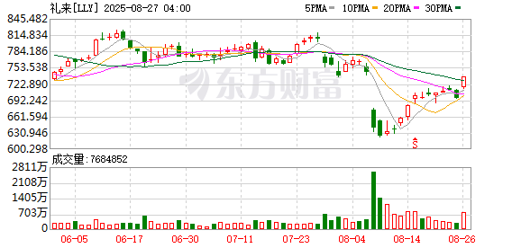 美股三大指数小幅收涨 Meta、亚马逊跌超1%