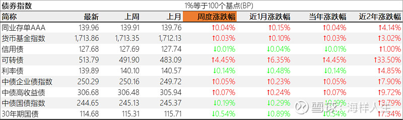 1月30日洪城转债下跌1.93%，转股溢价率8.85%