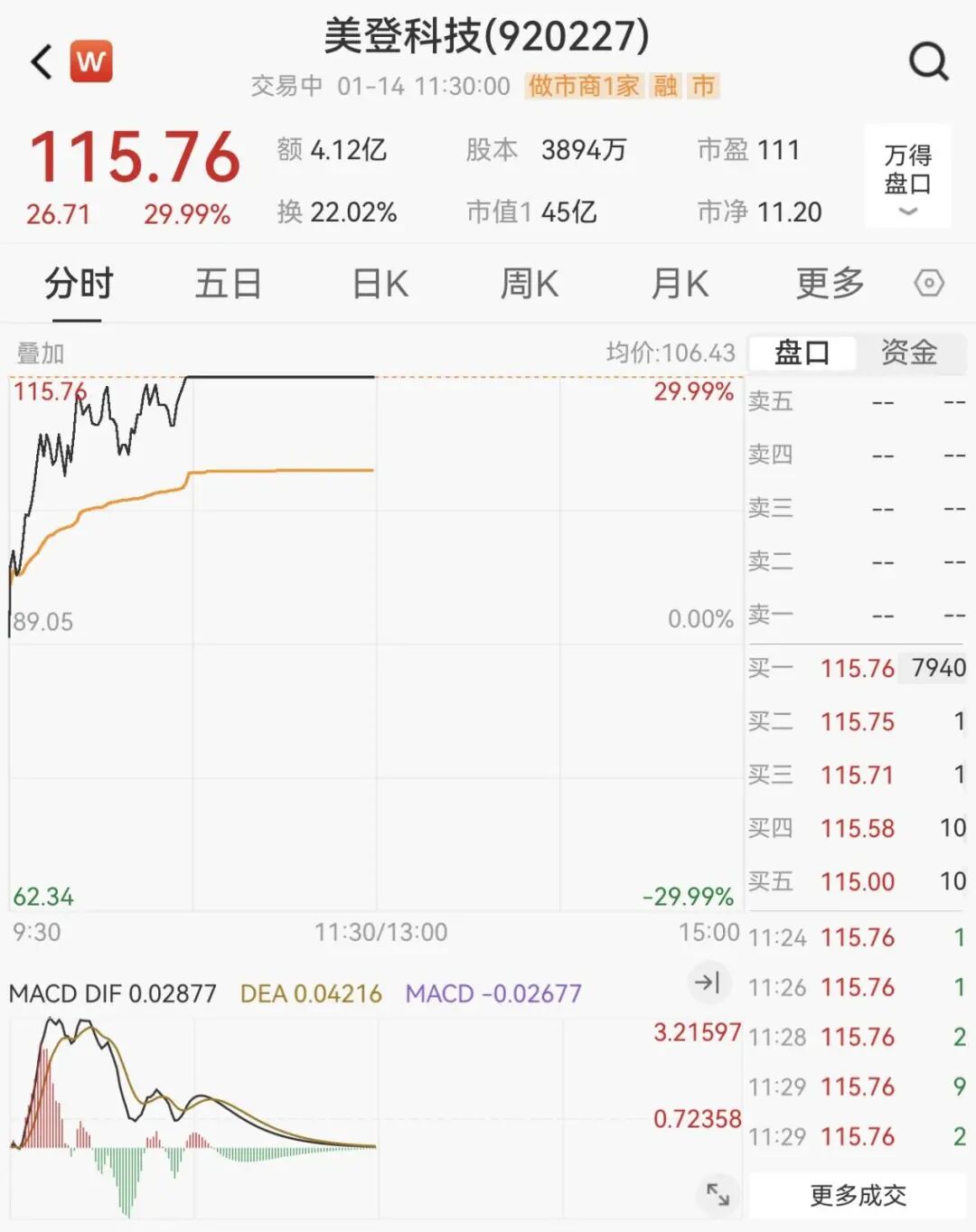 黄金白银基金2025年领涨商品市场，2026年还能买买买吗？