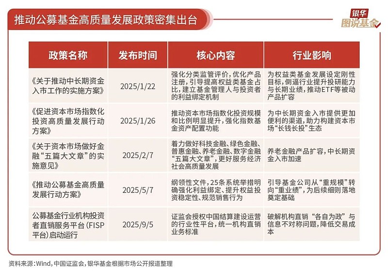 黄金白银基金2025年领涨商品市场，2026年还能买买买吗？