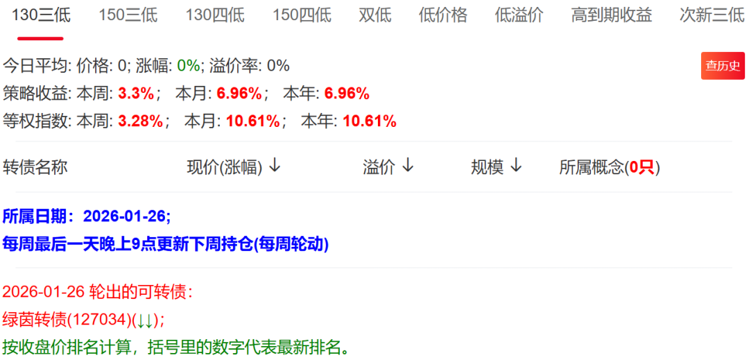 2月2日爱玛转债下跌1.55%，转股溢价率63.98%