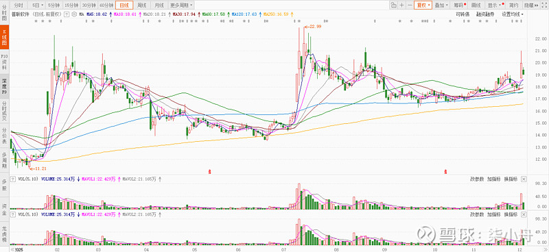 1月16日通22转债下跌0.24%,转股溢价率112.97%