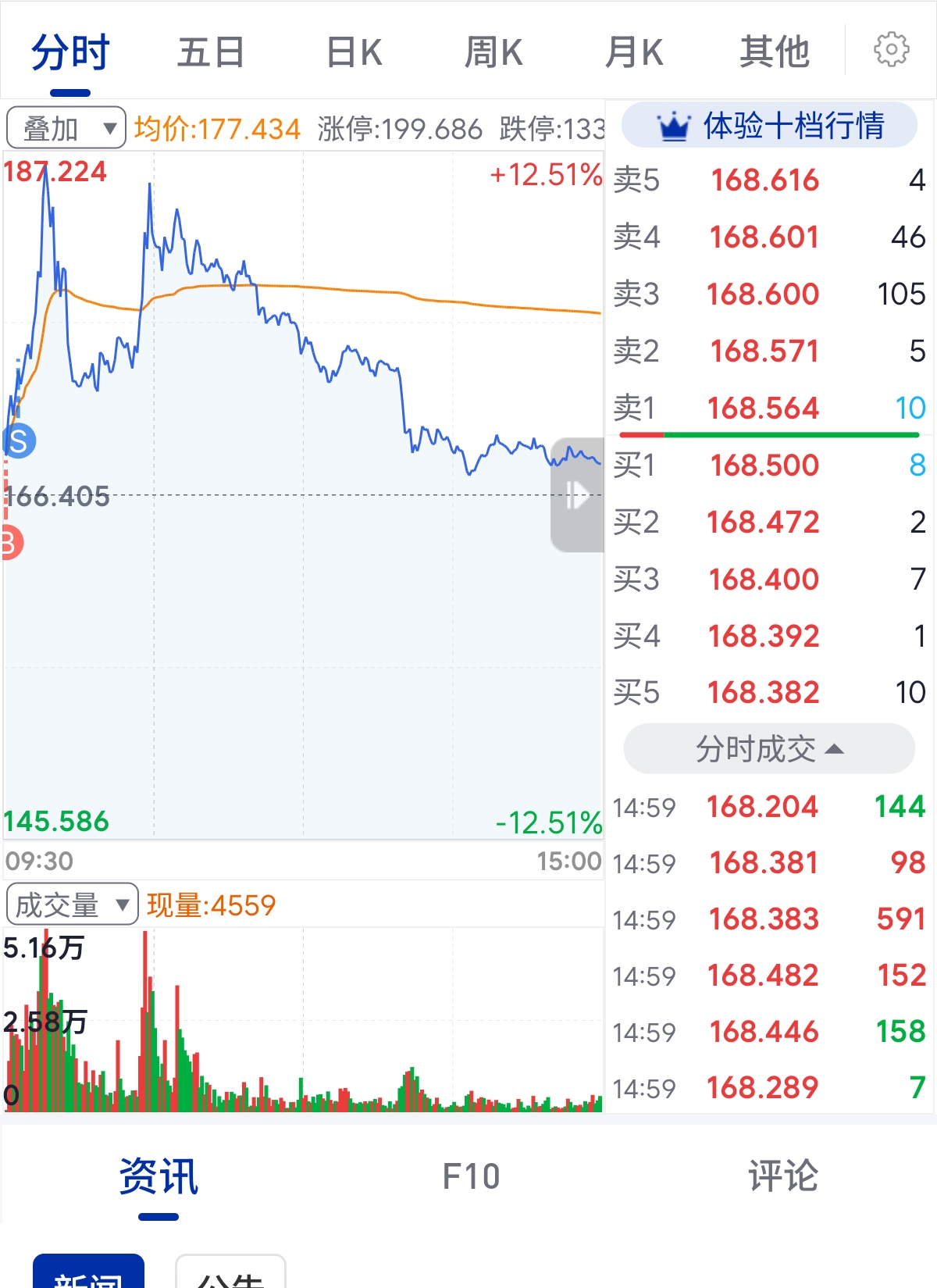 1月16日通22转债下跌0.24%，转股溢价率112.97%