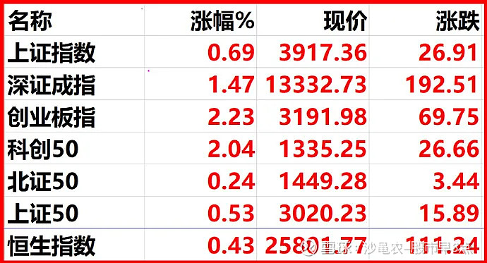 1月22日凌钢转债上涨3.01%，转股溢价率9.78%