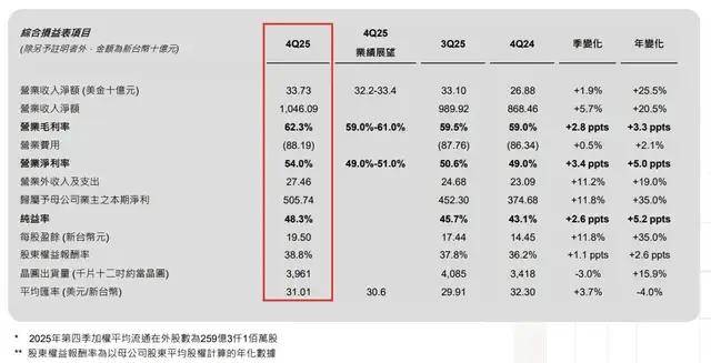 华润三九披露业绩快报 2025年营收利润同比双增