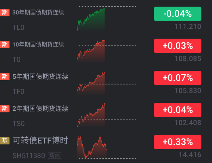 1月7日国检转债上涨0.33%，转股溢价率40.93%