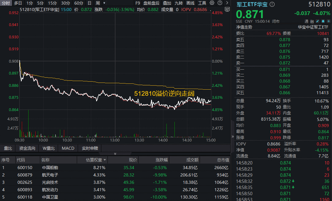 1月22日华安转债下跌0.1%，转股溢价率7.23%