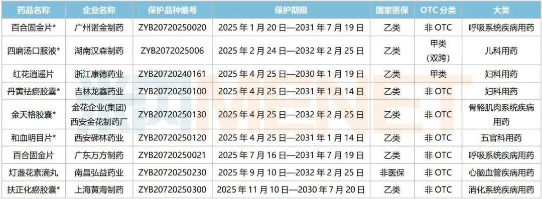 天士力：2025年归母净利润同比增长15.68%