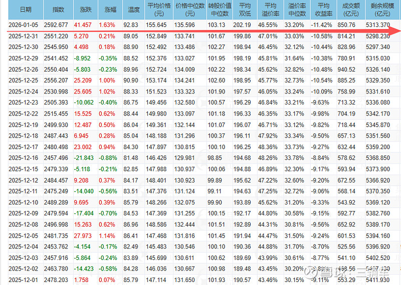 1月8日洁美转债上涨0.5%,转股溢价率24.51%