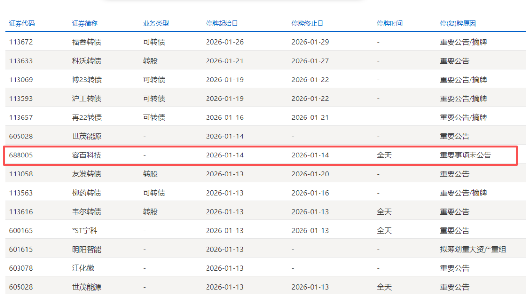 10月16日南航转债下跌0.22%,转股溢价率25.49%