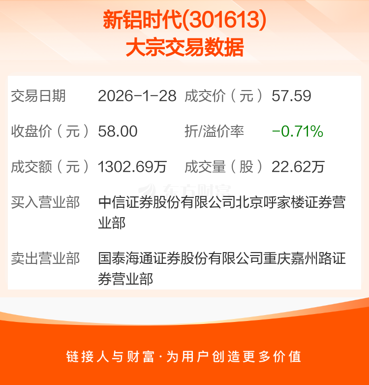 10月10日保隆转债下跌0.71%,转股溢价率26.72%