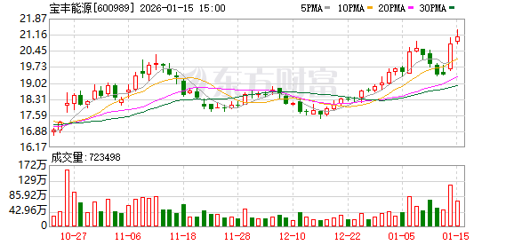 10月14日精达转债下跌4.59%，转股溢价率17.59%