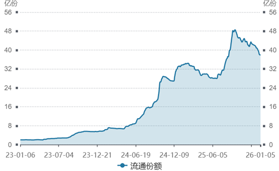 10月10日金宏转债下跌1.35%，转股溢价率23.63%