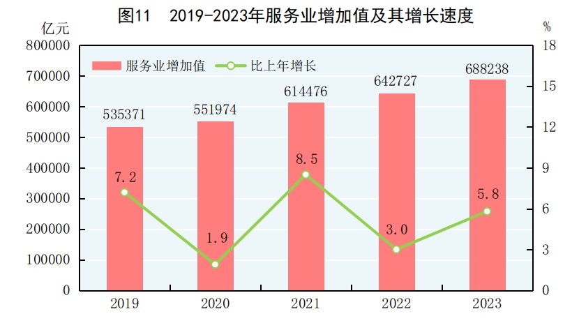 五部门：到2027年新制定科技服务业国家标准和行业标准40项以上
