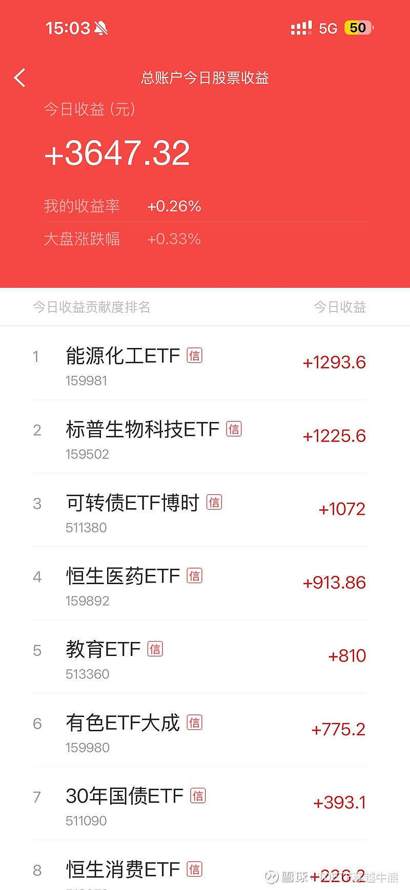 10月10日志邦转债下跌0.26%，转股溢价率51.32%