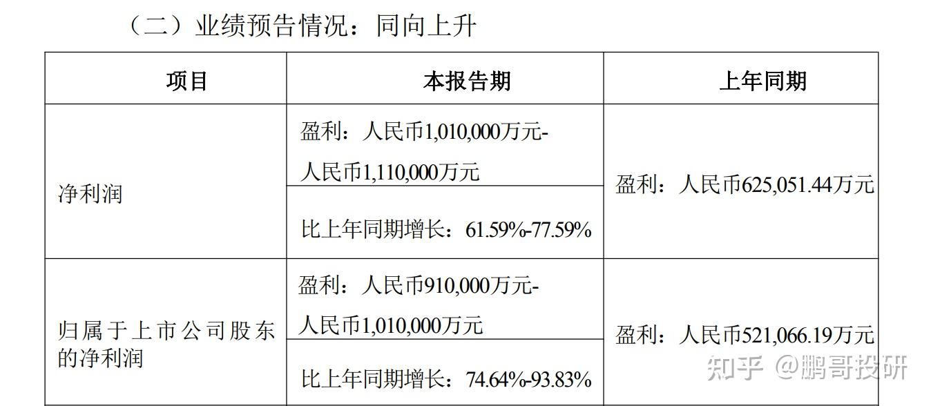 券商业绩高增预期背后的多重积极信号