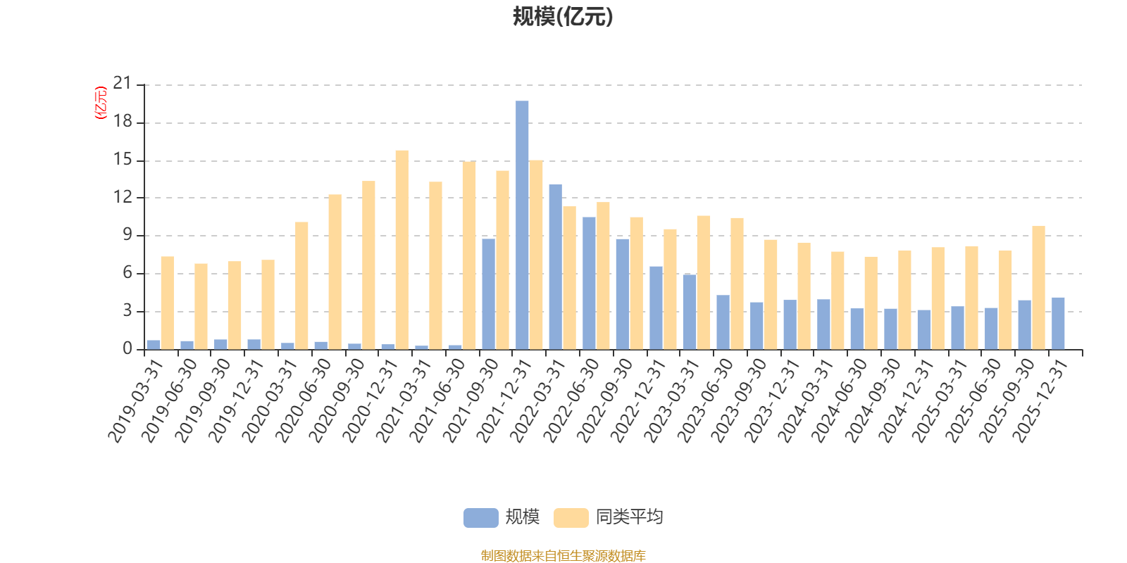 华虹半导体：2025年第四季度销售收入再创历史新高