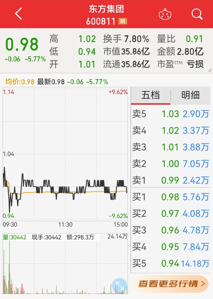 8月4日沪工转债上涨1.33%，转股溢价率42.24%