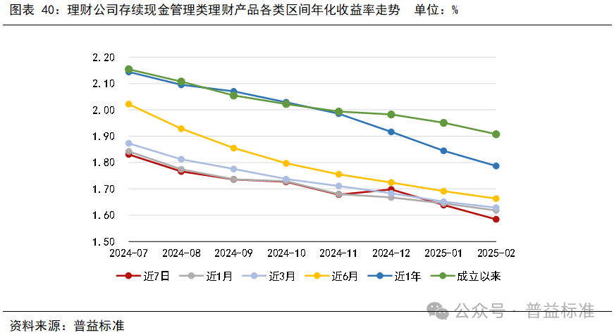 8月8日恩捷转债下跌0.54%，转股溢价率29.65%