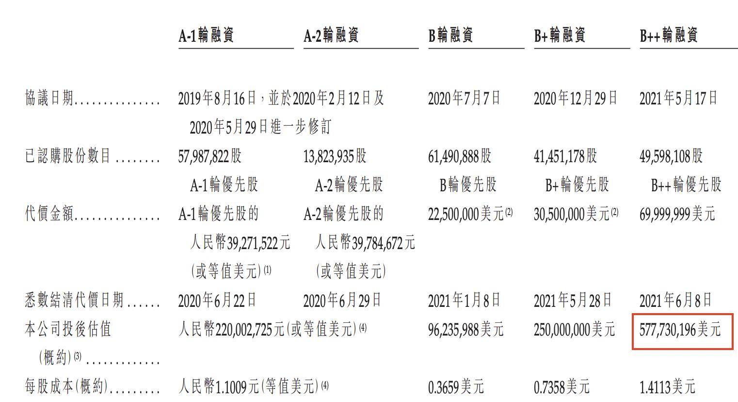 269家公司递表港交所 赴港IPO潮创纪录