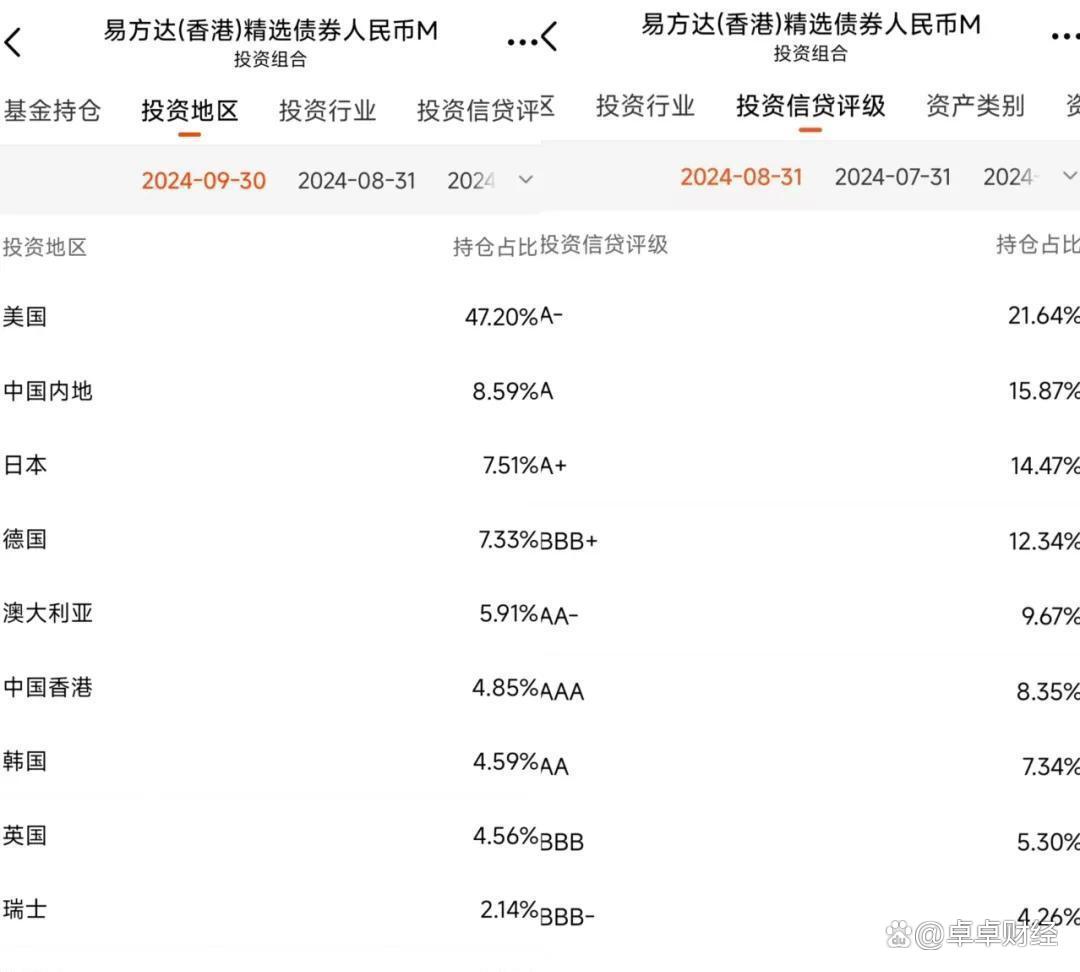 又有QDII基金准备发售，QDII额度又“刷新”了？实际情况是……