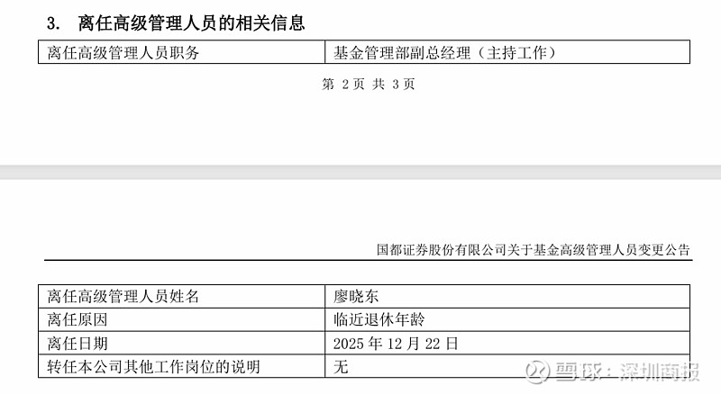 “冠军基金经理”卸任绩差产品;五家小型公募今年无新产品成立