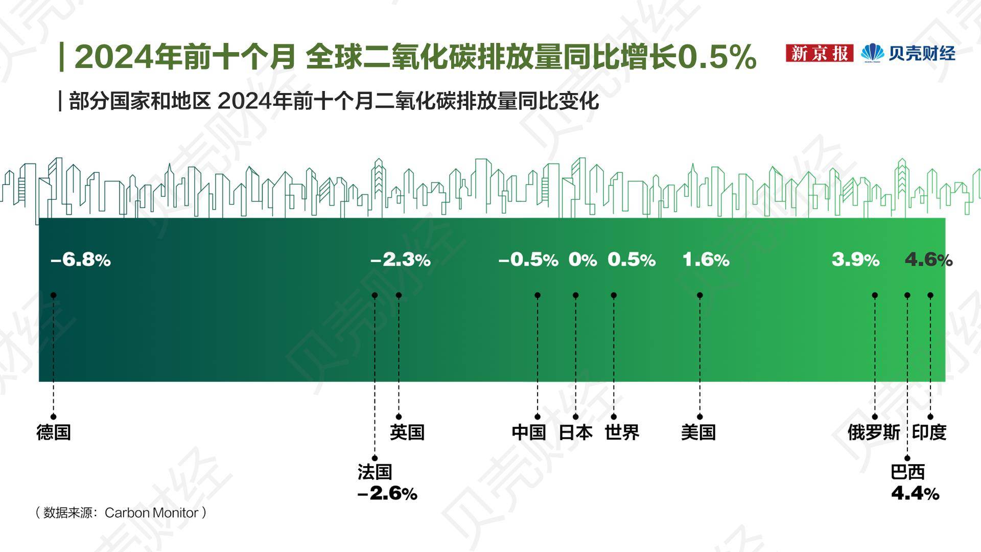 我国将继续推动农业发展全面绿色转型