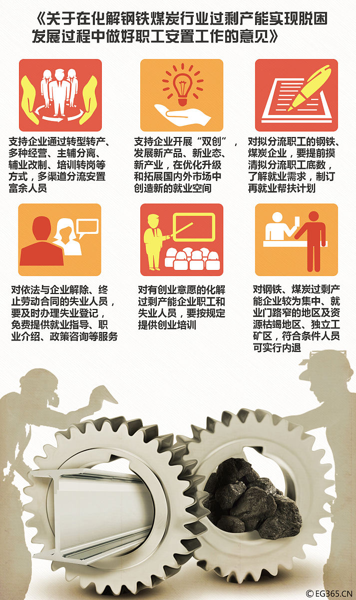 上市公司加快节能降碳改造步伐