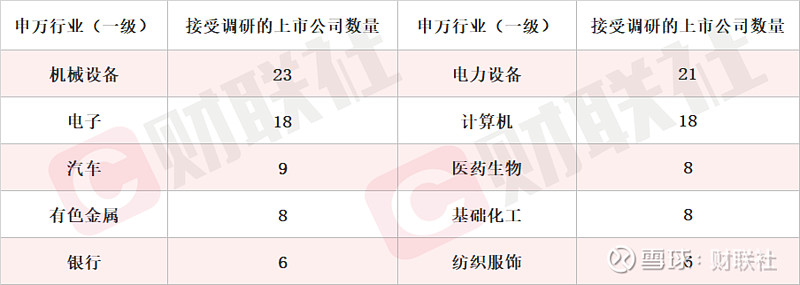 机构密集调研苹果产业链公司