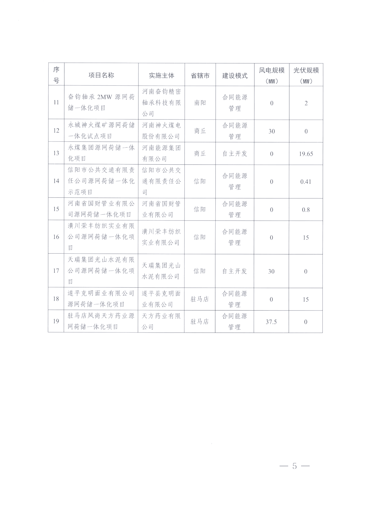 一批上市公司相继披露国家电网集采中标信息