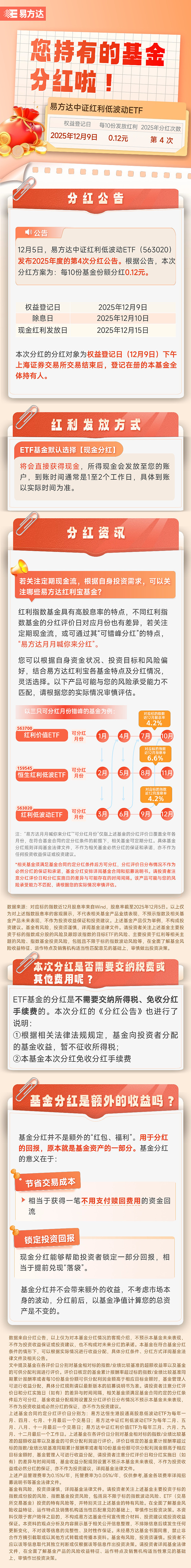 易方达基金调整45只ETF简称；汤戈最新发声