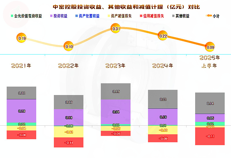港交所2025年收入及其他收益增长30%