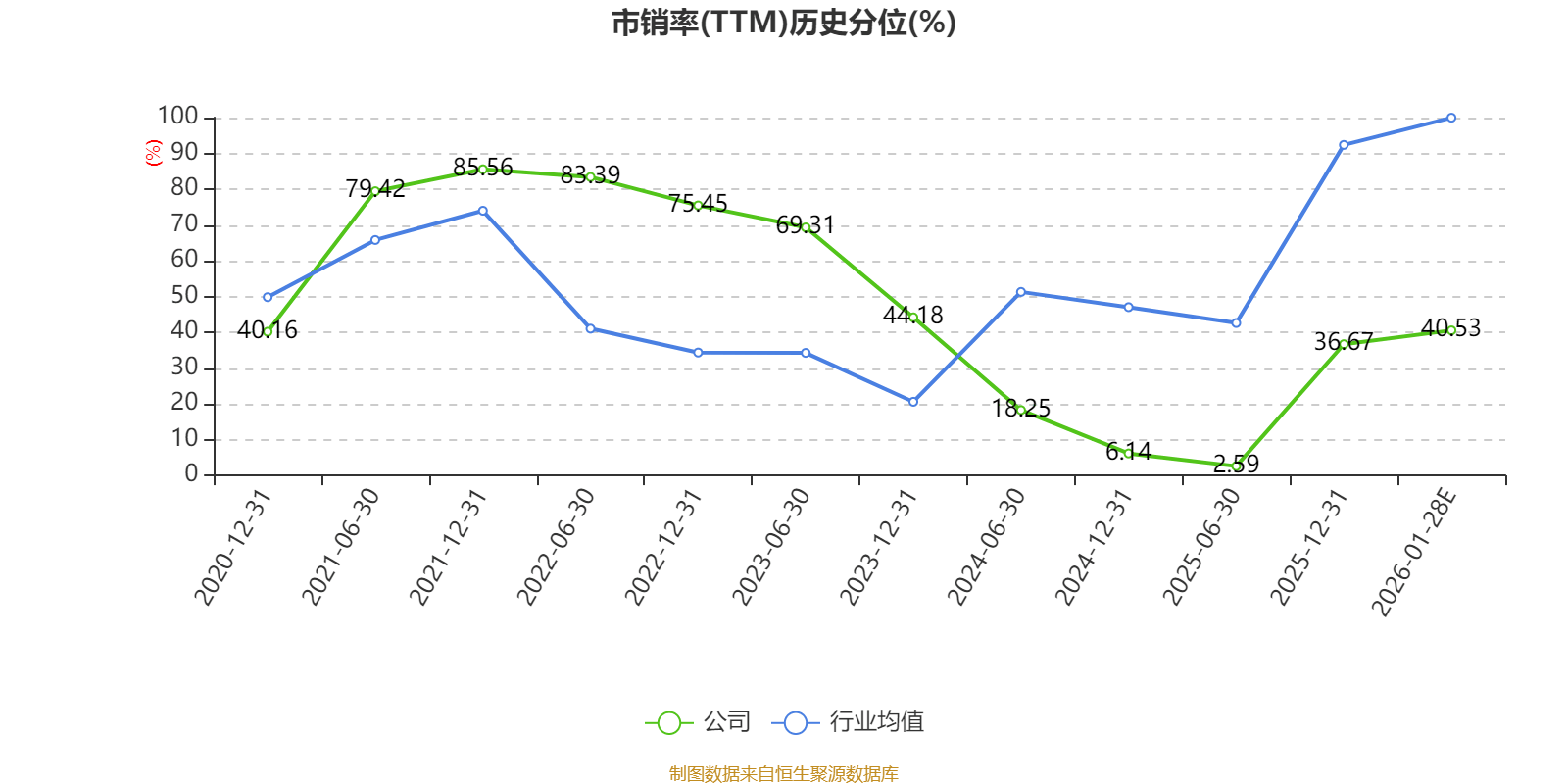 港交所2025年收入及其他收益增长30%