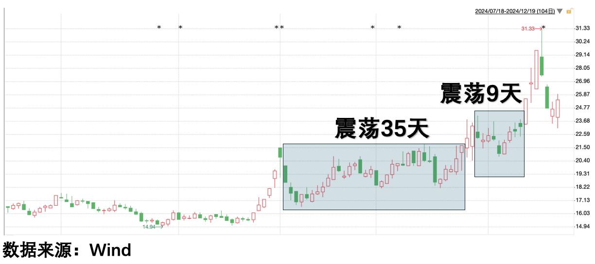 机构密集调研 脑机接口赛道升温