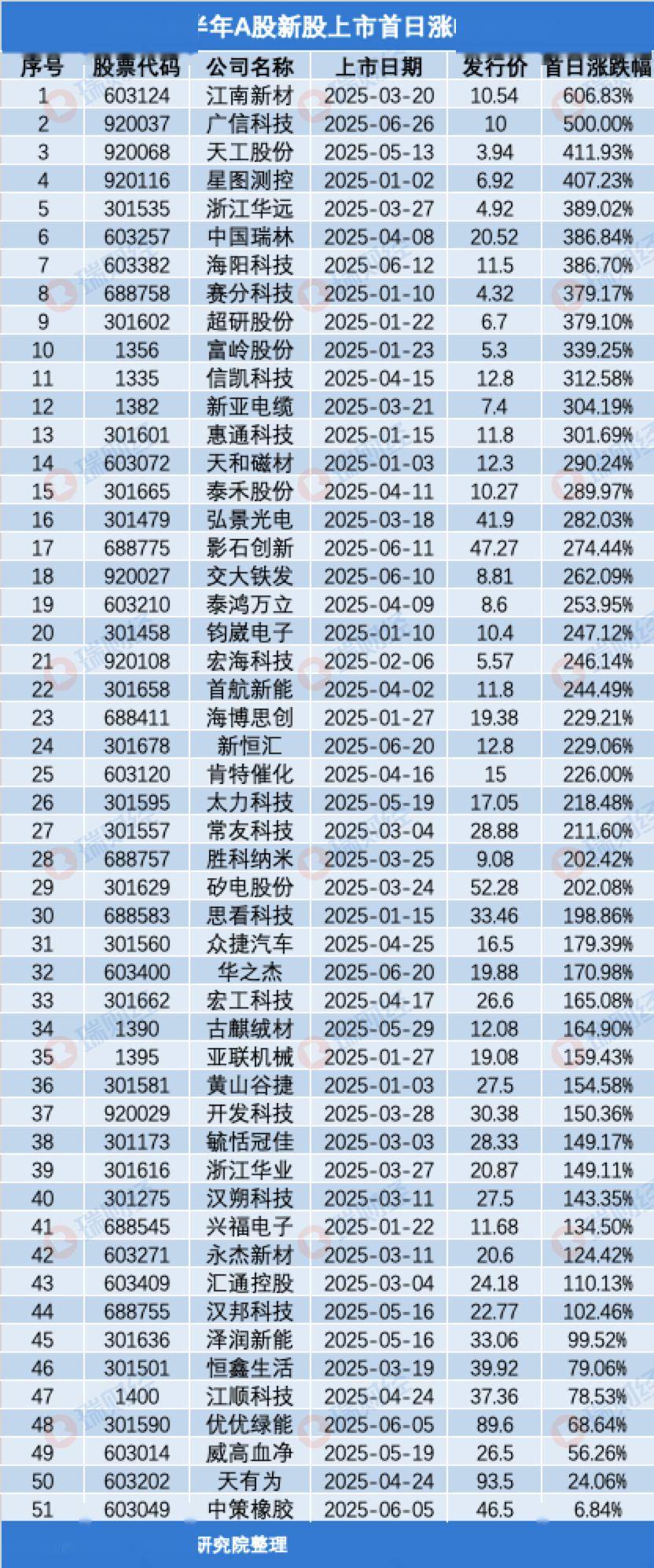 2025年宽基ETF全景图：双创领跑业绩，沪深300仍是“吸金王”！这类ETF规模突围逼近万亿元，哪些公募积极布局？