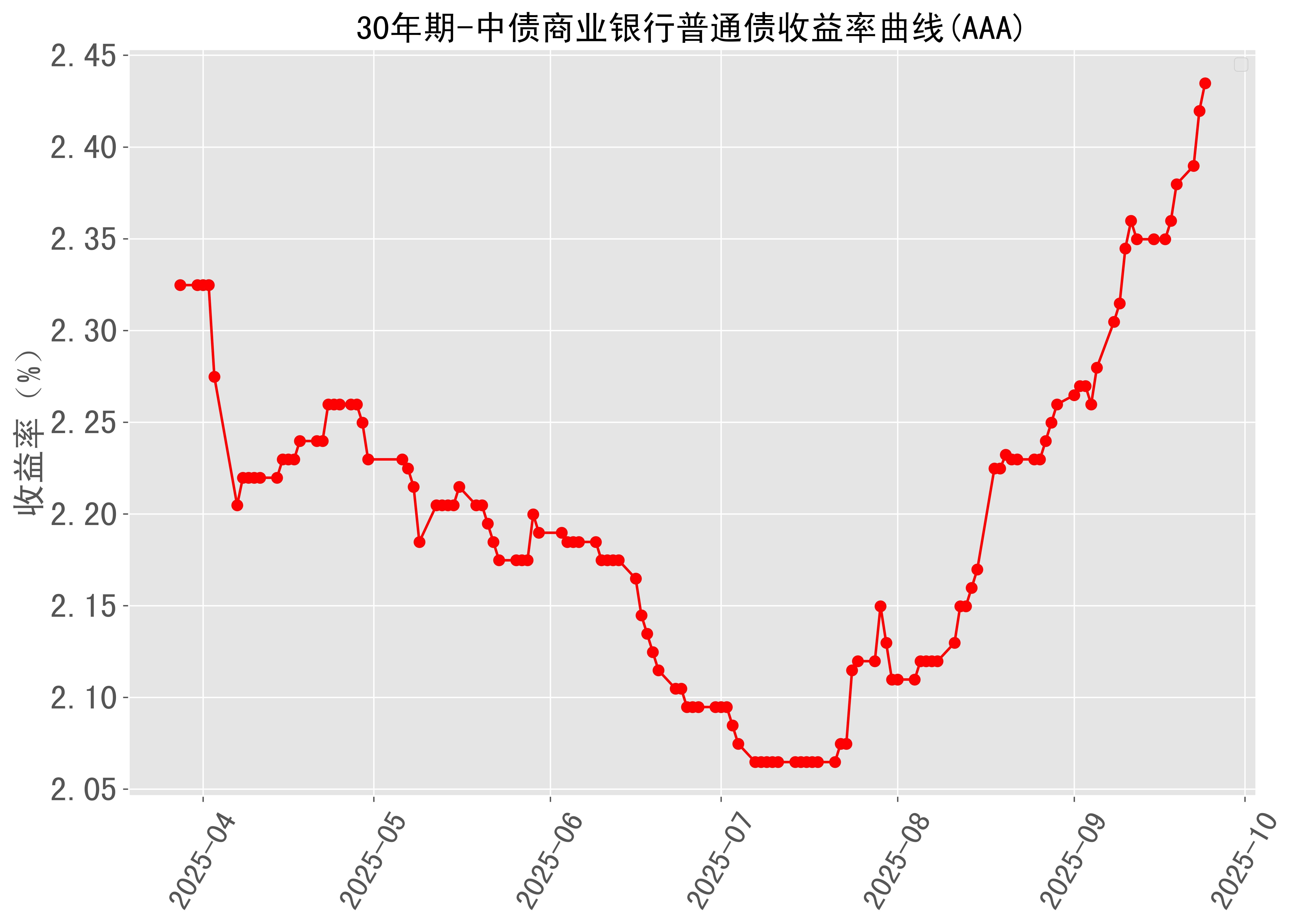 长安基金6.67%股权再转让;2025年冠军基金年内收益近240%