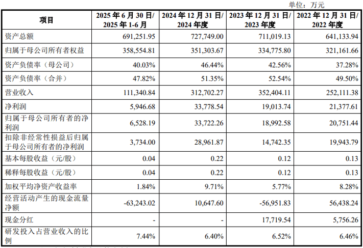 上交所副理事长霍瑞戎：持续提升上市公司质量 营造中长期资金入市良好生态