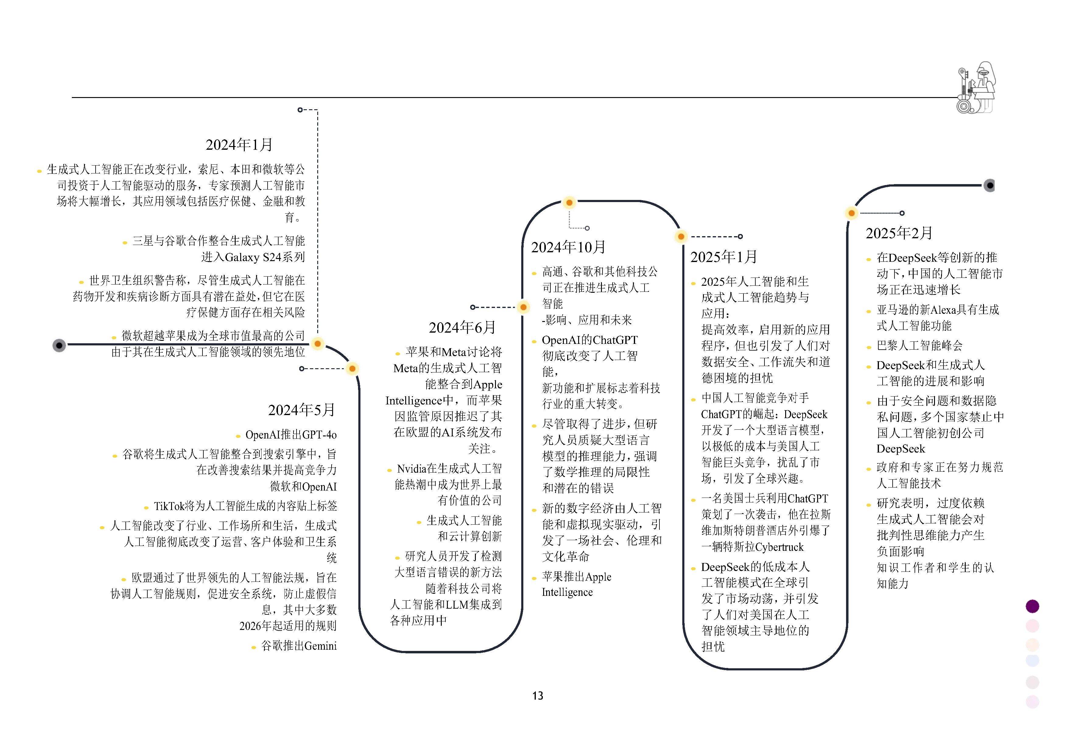 我国生成式人工智能用户规模超6亿人