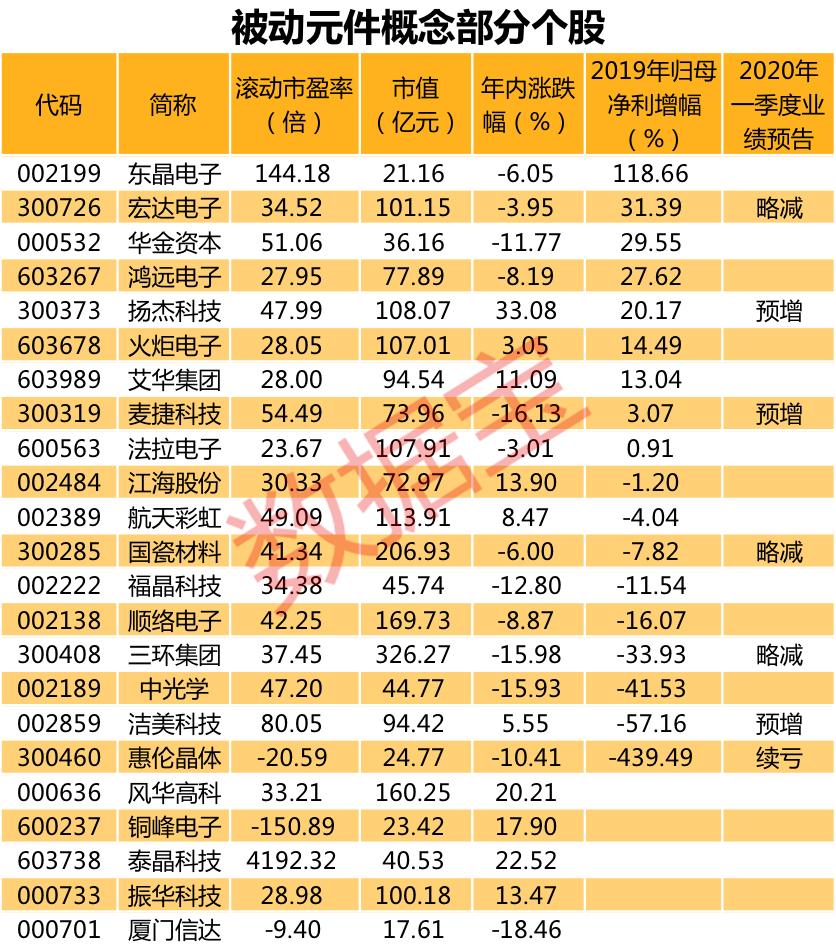 溢价潮再起！LOF基金成资金热炒对象，却为何始终“长不大”？