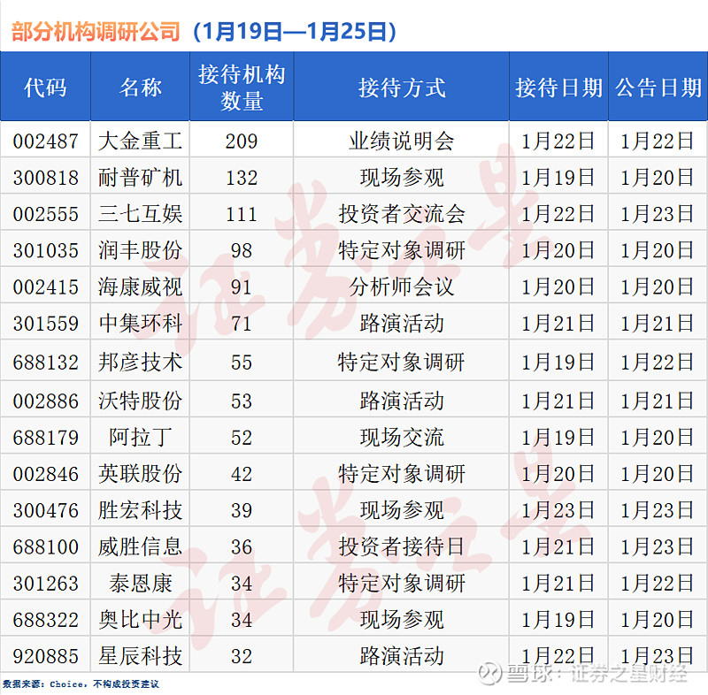 三季报加速披露 科技类公司业绩持续向好