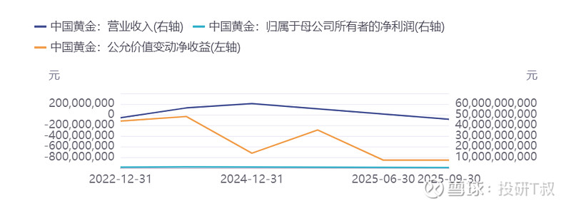 前三季度我国黄金产量同比上升1.39% 黄金消费量达682.730吨
