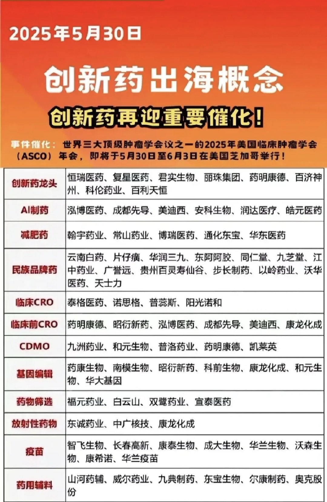 2025年我国批准创新药76个 现存医药制造相关企业超10.4万家