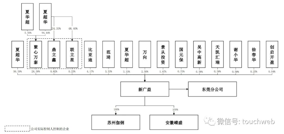 莱普科技冲击创业板上市:实控人之一毛冬曾因醉驾获刑,单一大客户撑起八成营收