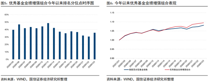 10月标品信托产品收益为正产品数量占比达74.76% 债券策略产品业绩优于股票策略产品