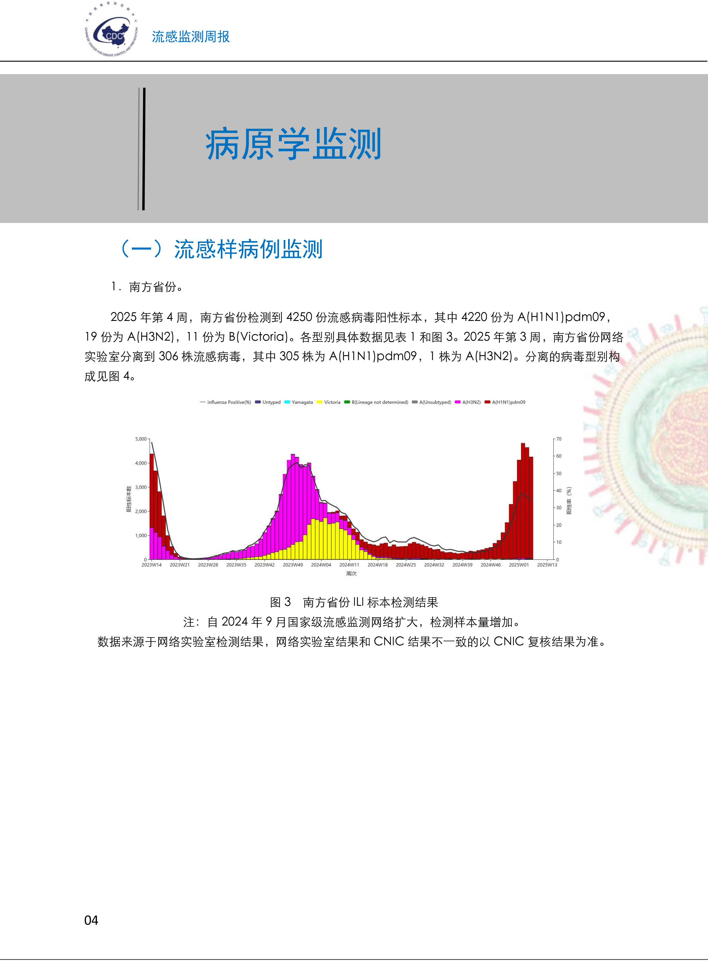 中疾控：当前我国流感活动强度已连续四周呈下降趋势
