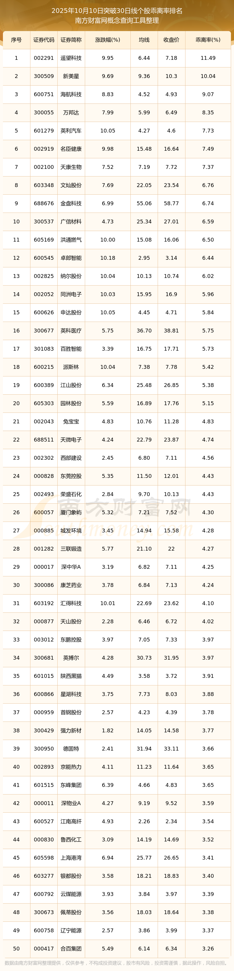 4100点+3万亿,同日突破!A股,今天发生了什么?