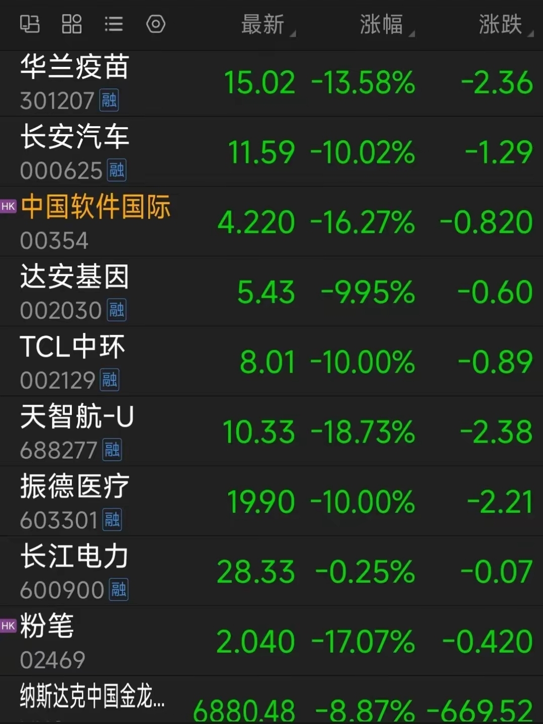 “科技小登”持续爆发！卫星ETF涨幅“霸榜”，多只产品年内一度上涨超20%