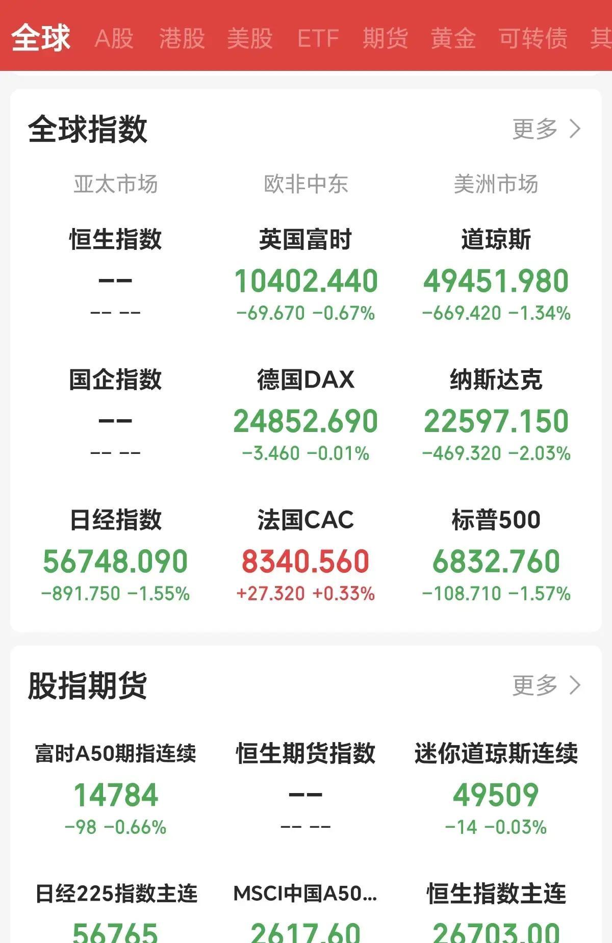 4100点+3万亿,同日突破!A股,今天发生了什么?
