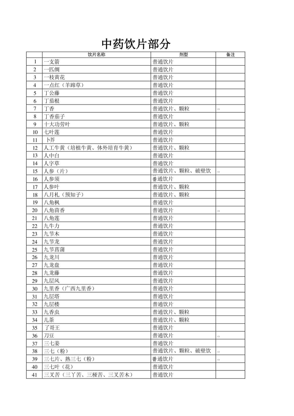 中药饮片“新码”助力医保升级 现存相关企业超94.6万家