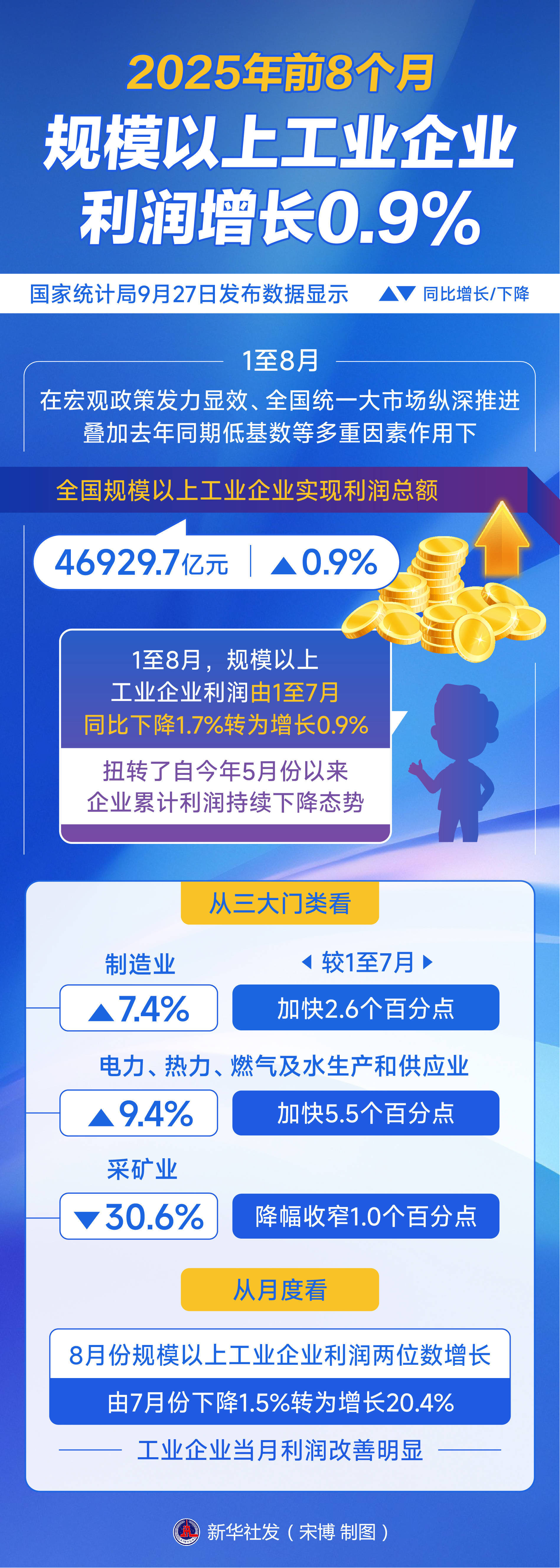 2025年末股票策略领跑标品信托市场 存量产品超77%收益为正